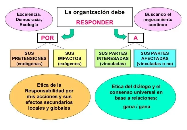 responsabilidad,social | Respsol's Weblog