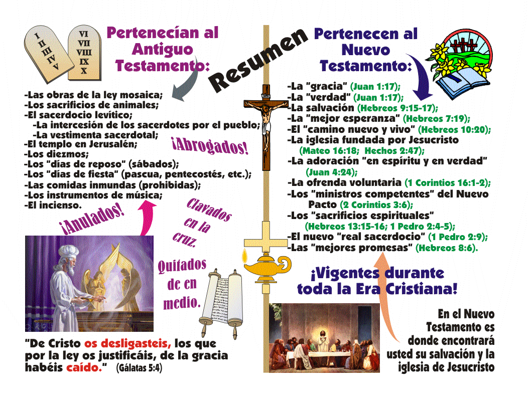 Resumen de las diferencias entre el Antiguo Testamento y el Nuevo ...