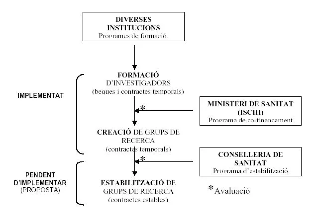 Resumen de la propuesta de estabilización presentada a la ...