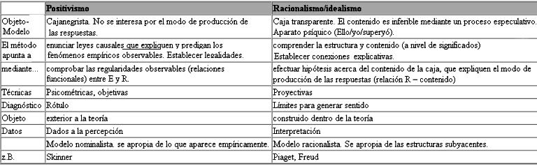 Resumende la Unidad I a la V - UBA - Psicologia - Tecnicas ...