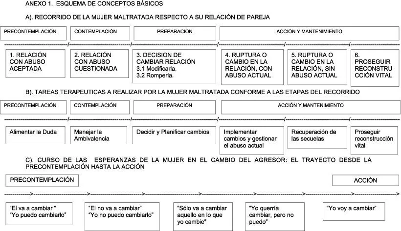 Revista de la Asociación Española de Neuropsiquiatría ...