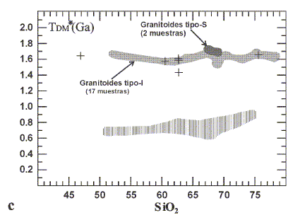 Revista de la Asociación Geológica Argentina - Geoquímica ...