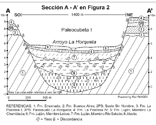 Revista de la Asociación Geológica Argentina - Los paleoambientes ...