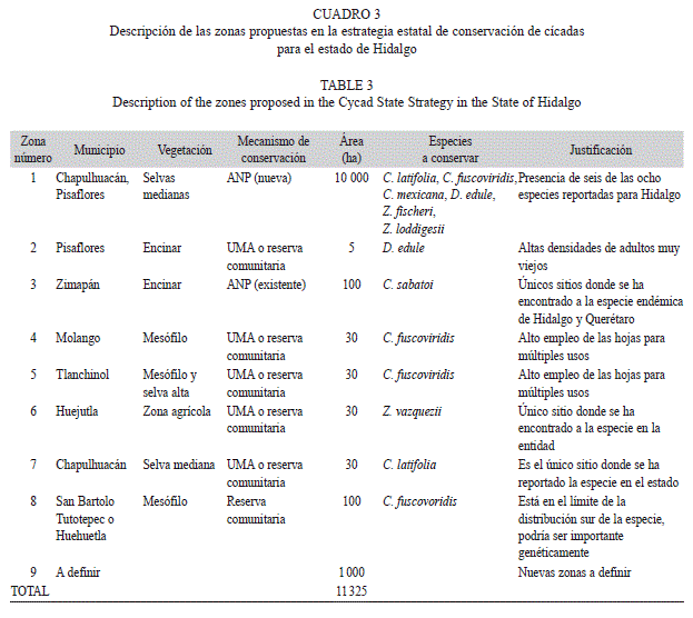 Revista de Biología Tropical - Estrategia estatal de conservación ...