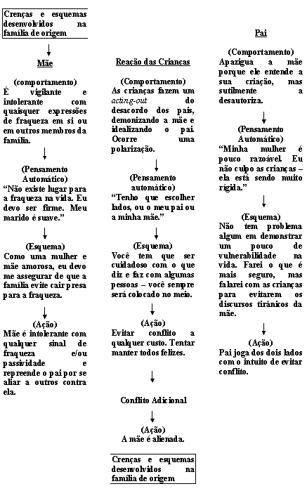 Revista Brasileira de Terapias Cognitivas - Reestruturação de ...