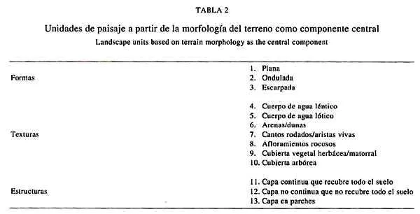 Revista chilena de historia natural - La evaluación del paisaje ...