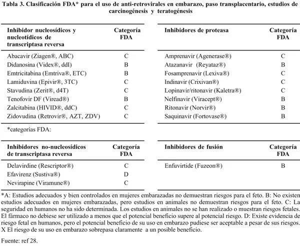 Revista chilena de infectología - Infección por virus de ...