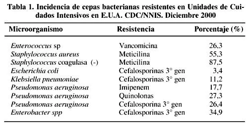 Revista chilena de infectología - Rotación de antimicrobianos en ...