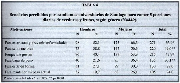 Revista chilena de nutrición - STAGES OF CHANGE, BENEFITS AND ...
