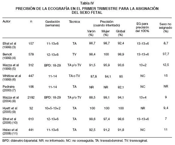 Revista chilena de obstetricia y ginecología - DETERMINACIÓN DEL ...