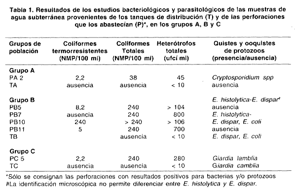 Revista chilena de pediatría - El agua subterránea como agente ...