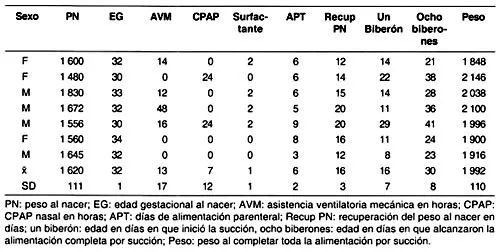 Revista chilena de pediatría - Patrones de succión en el recién ...