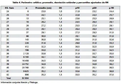 Revista chilena de pediatría - Recomendación sobre Curvas de ...