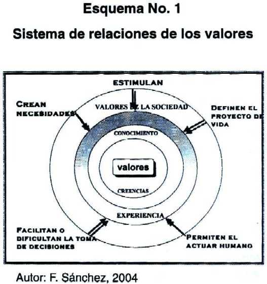 Revista Costarricense de Salud Pública - Construcción de valores ...