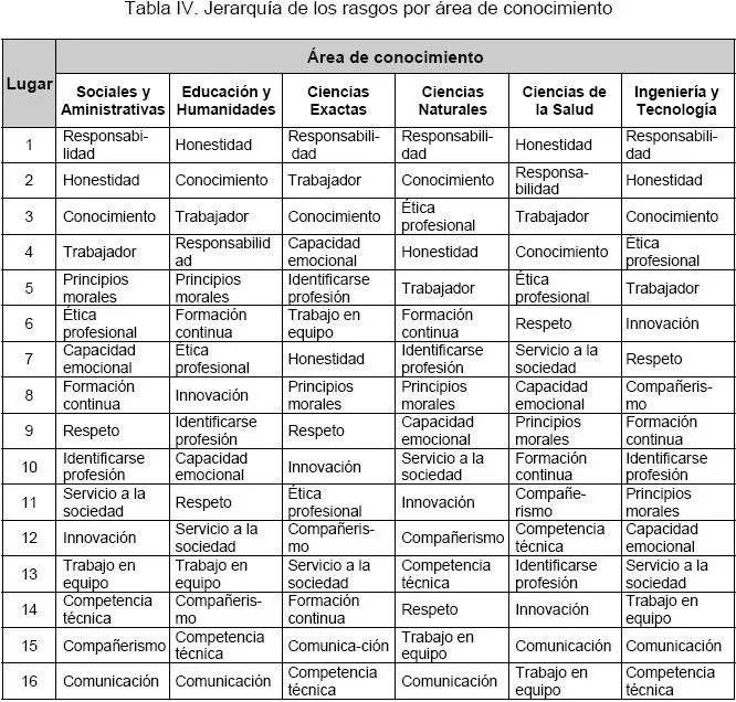 Revista electrónica de investigación educativa - Los rasgos de un ...