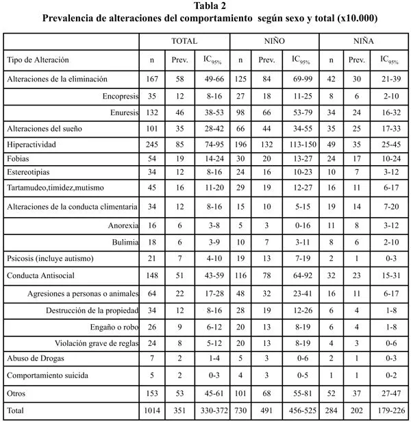 Revista Española de Salud Pública - Alteraciones del ...