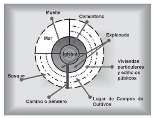 Revista de geografía Norte Grande - La dimensión territorial del ...