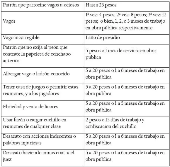 Revista de historia del derecho - Tradición jurídica y derecho ...