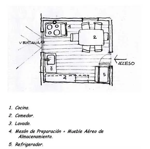 Revista INVI - LA COCINA CHILOTA: EL GENUINO LUGAR DE ENCUENTRO DE ...