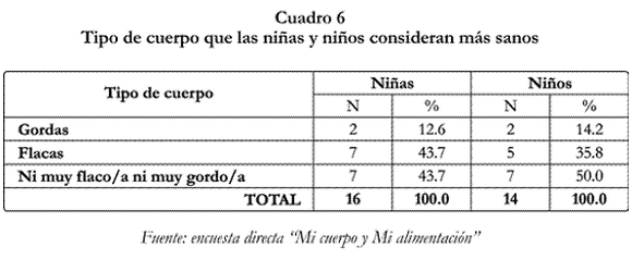 Revista Latinoamericana de Ciencias Sociales, Niñez y Juventud ...