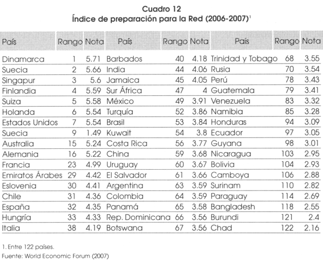 Revista Latinoamericana de Desarrollo Económico - Parte B - Estado ...