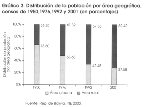 Revista Latinoamericana de Desarrollo Económico - Sistema ...