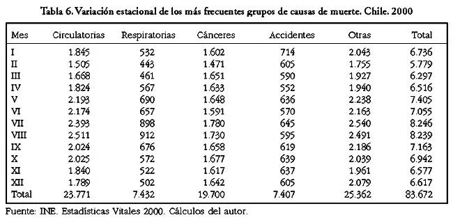 Revista médica de Chile - Tendencias y características de la ...