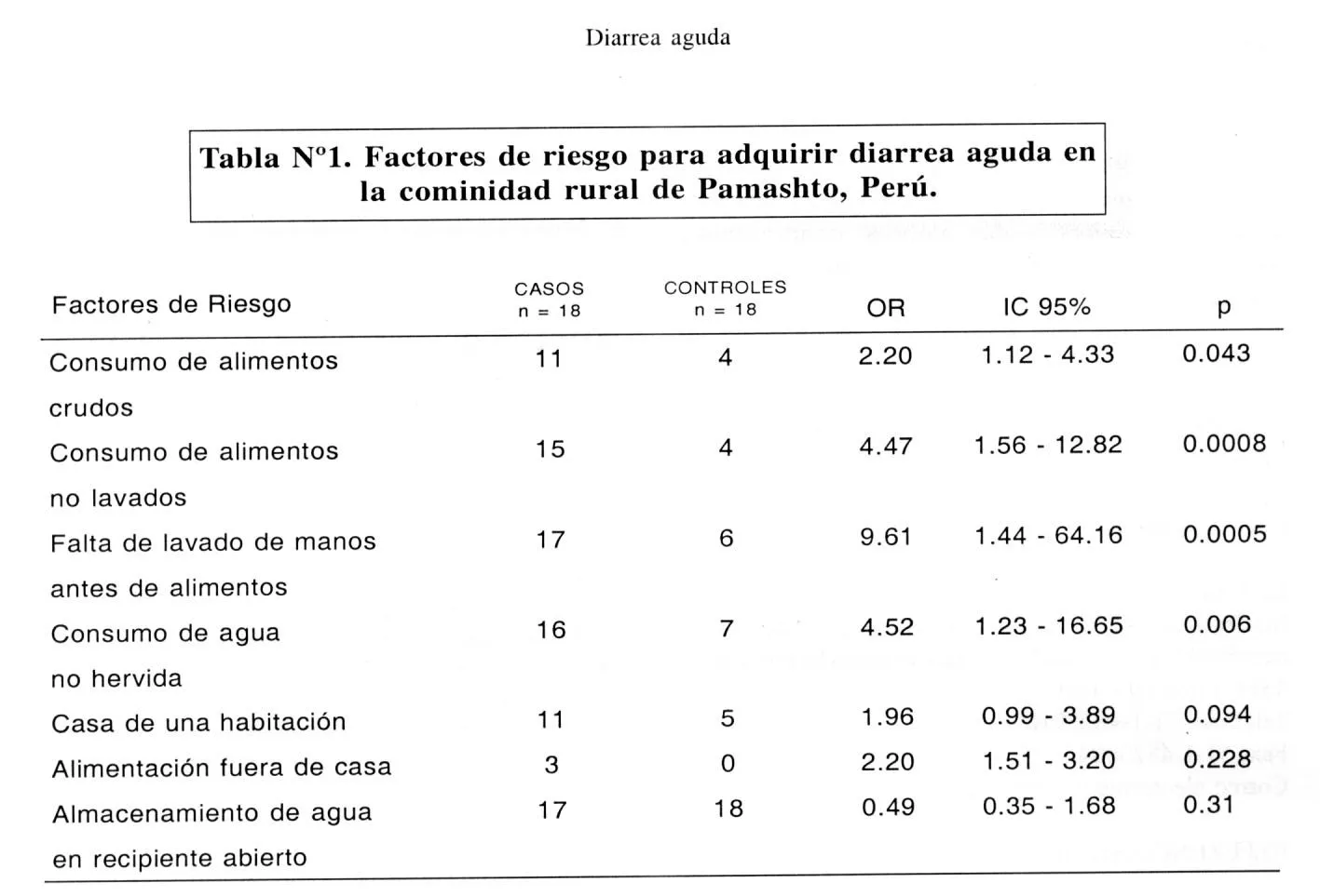 Revista Medica Herediana - Incidencia y factores de riesgo para ...