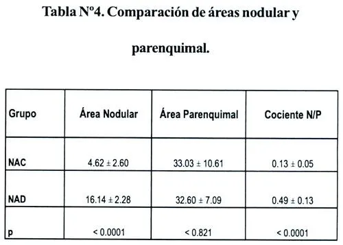 Revista Medica Herediana - Influencia de la relación "área nodular ...