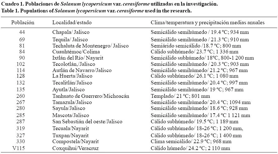 Revista mexicana de ciencias agrícolas - Evaluación de resistencia ...