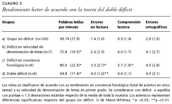 Revista mexicana de investigación educativa - La velocidad de ...