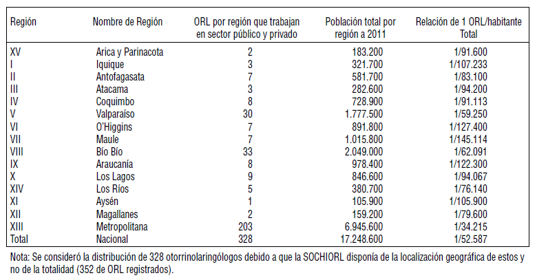 Revista de otorrinolaringología y cirugía de cabeza y cuello ...