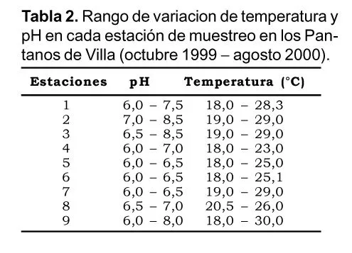 Revista Peruana de Biología - Adiciones a la fauna de protozoarios ...