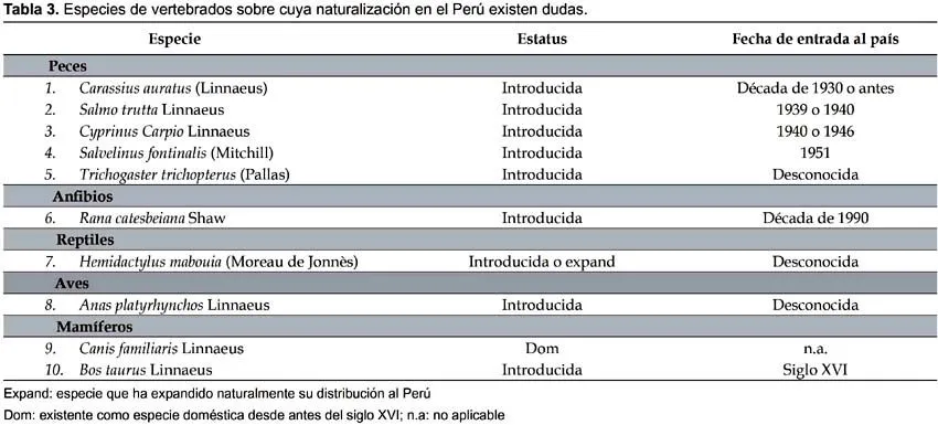 Revista Peruana de Biología - Vertebrados naturalizados en el Perú ...