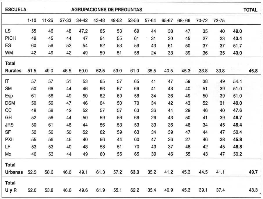 Revista signos - Estudio descriptivo de estrategias de comprensión ...