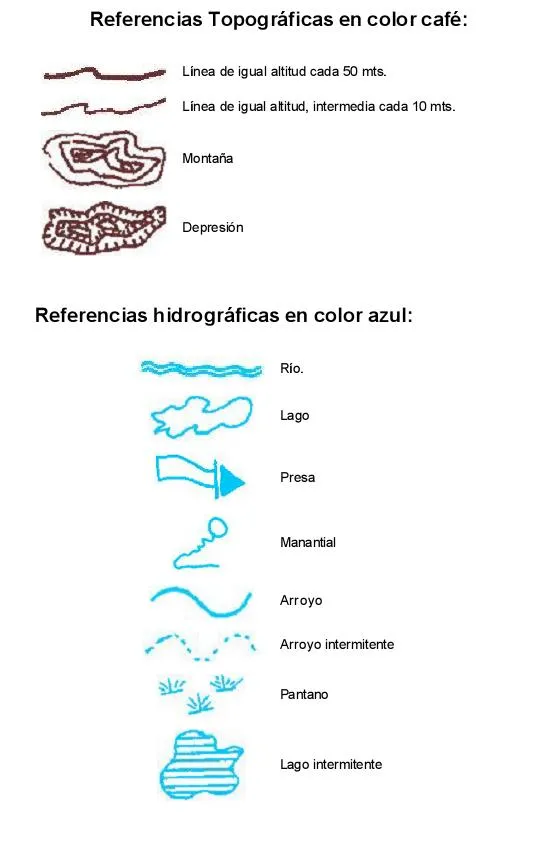 Revista Supervivencia: Signos convencionales en mapas y cartas ...