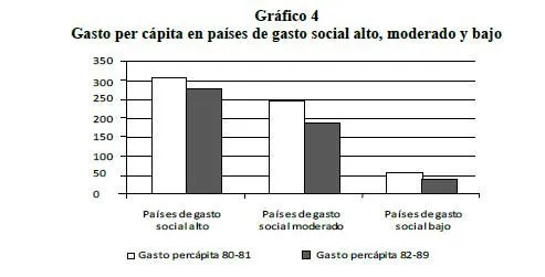 Revista Uruguaya de Ciencia Política - LOS REGÍMENES DE BIENESTAR ...