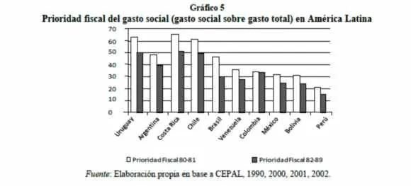 Revista Uruguaya de Ciencia Política - LOS REGÍMENES DE BIENESTAR ...