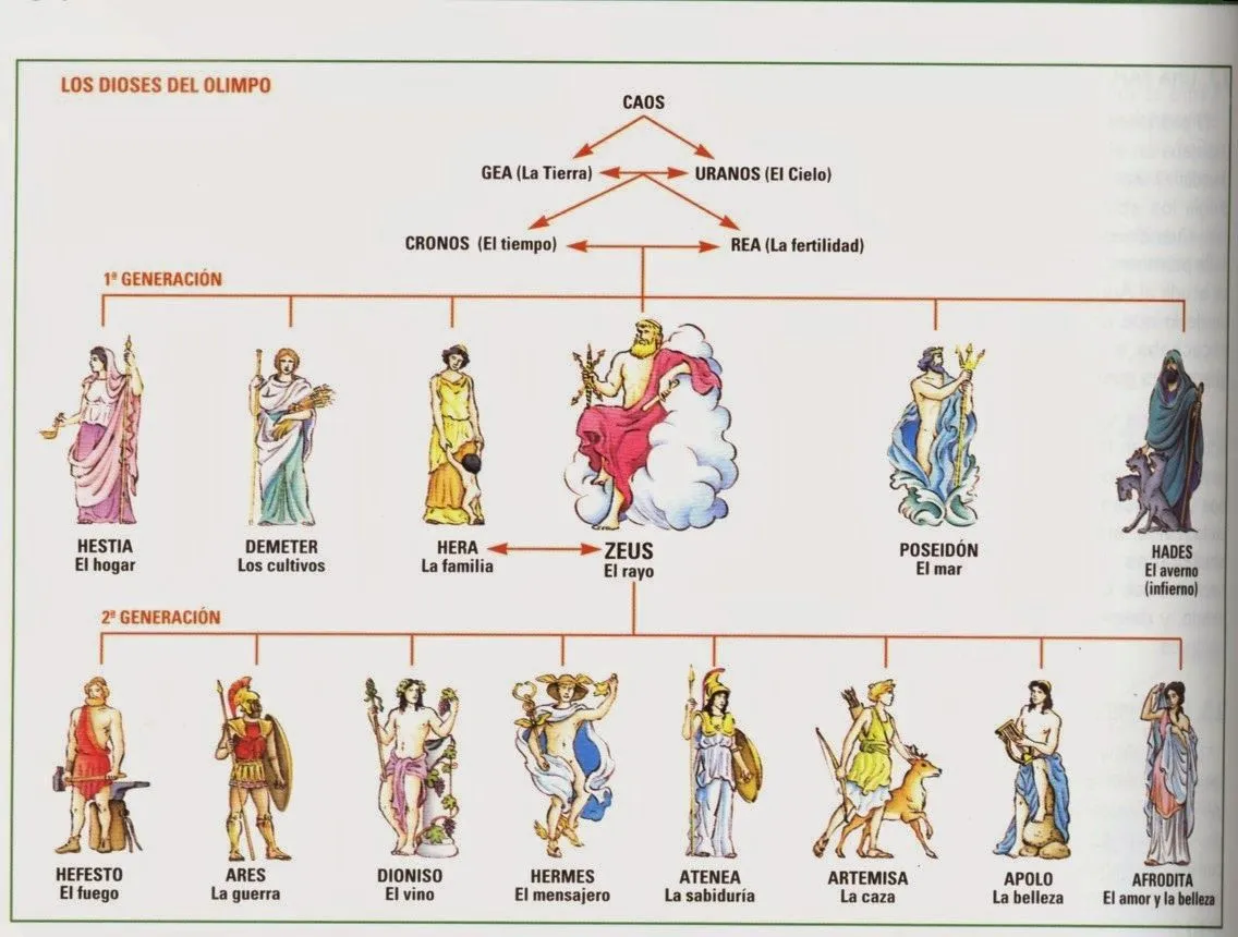 De revolutionibus ... GEO HISTORIA: MITOLOGÍA CLÁSICA: LOS NOMBRES ...