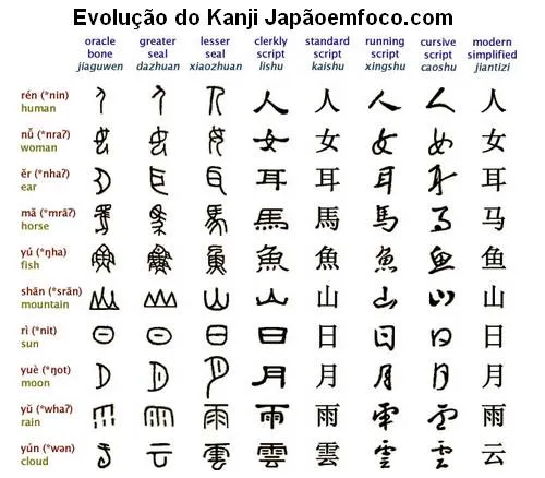 Rikusho - Kanji e suas formações | Curiosidades do Japão