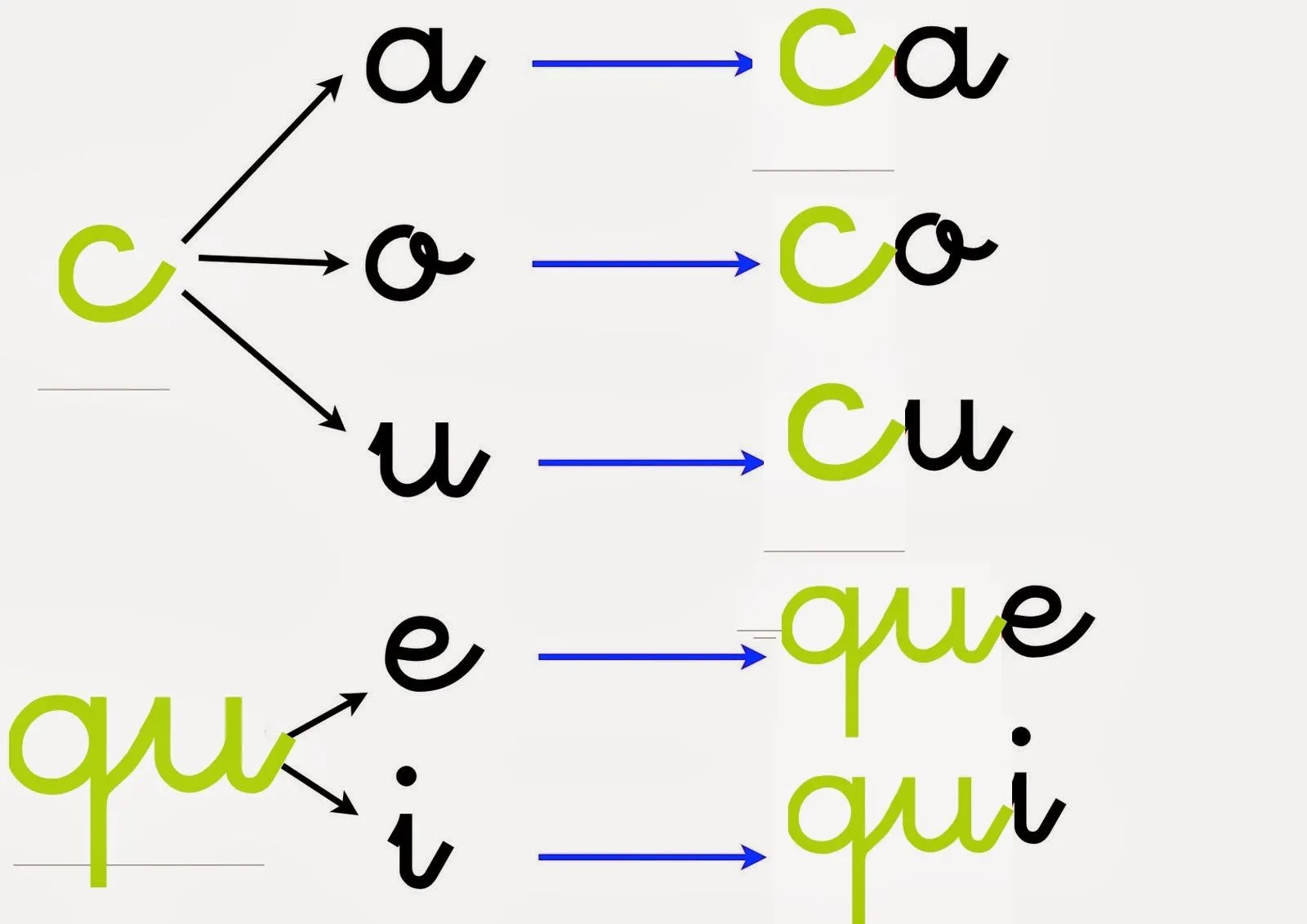 EL RINCON DE AULA: Palabras con C o con QU