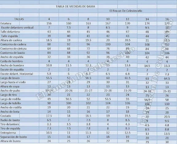 El Rincon De Celestecielo: Tabla de medidas de dama para tejido plano