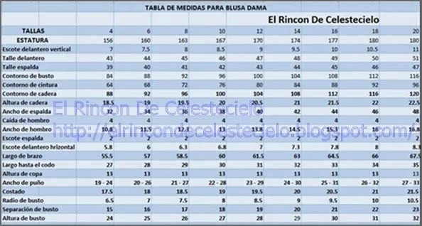 El Rincon De Celestecielo: Tabla de medidas de dama para tejido plano