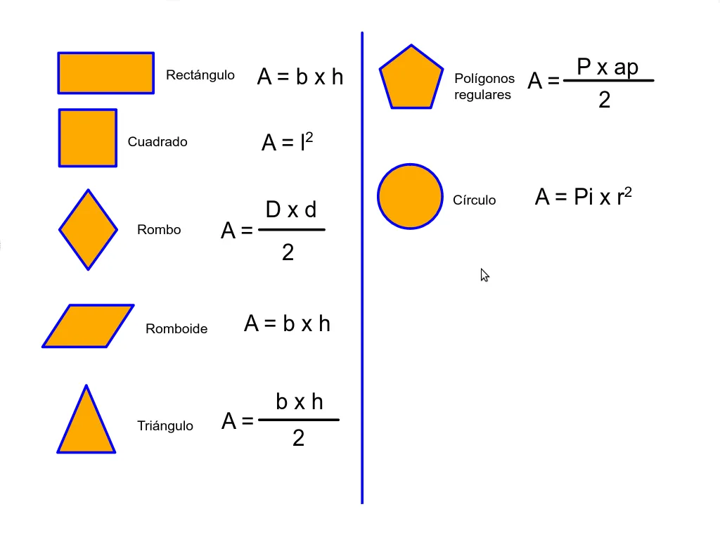 El rincón de nuestra clase : Área de las figuras planas.