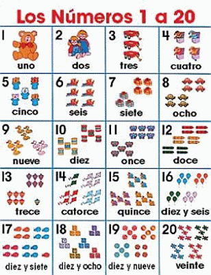 Dibujos de numeros del 1 al 20 - Imagui