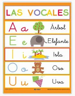 El Rincón De La Educadora Preescolar: LAS VOCALES