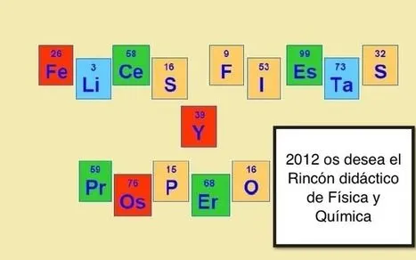 Rincón de Física y Química...