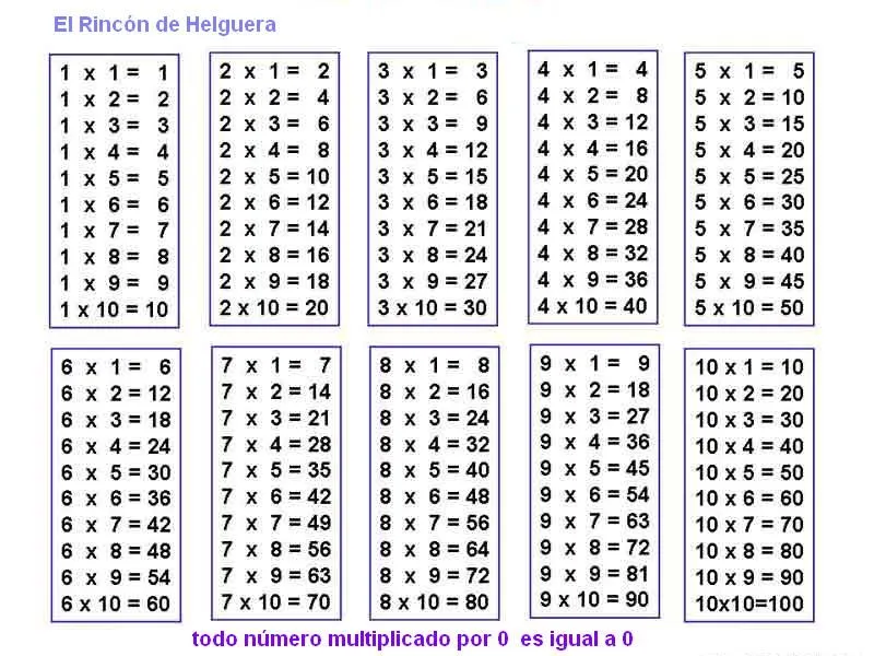 El Rincón de Helguera - Capacitación: TABLA DE MULTIPLICAR