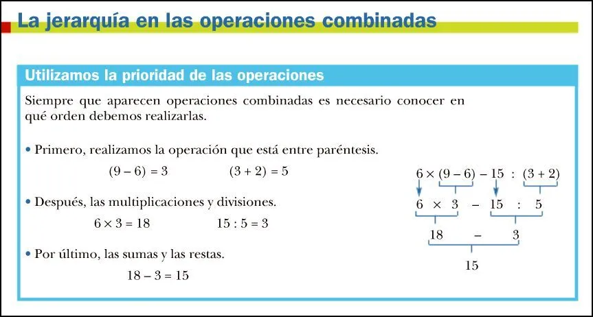 Rincón matemático: 21.- El orden en las operaciones combinadas