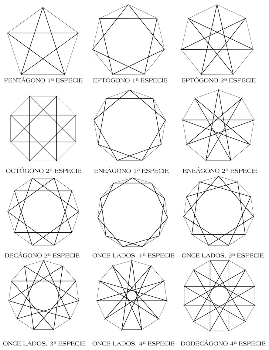 El Rincón de Plástica de 1º: Las formas geométricas planas